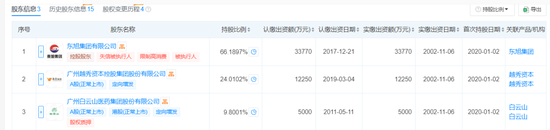 “东旭系”财务造假实控人李兆廷遭终身市场禁入，金鹰基金董事任职悬了？