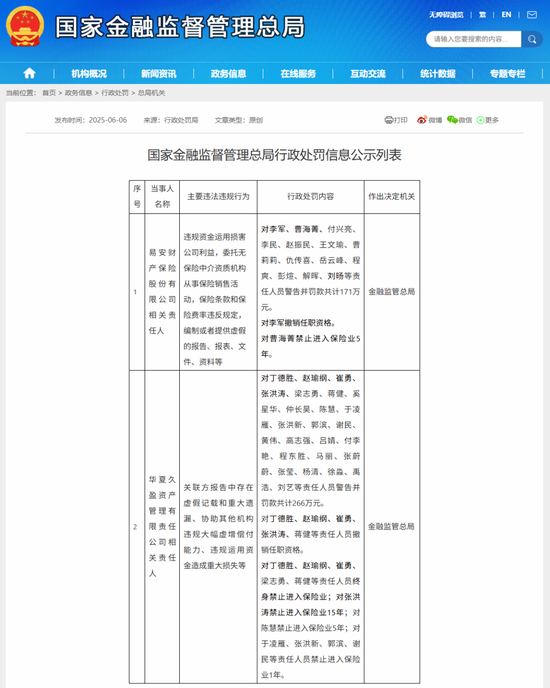 “MT”系险企清算又起波澜？易安财险、华夏久盈董事长、总经理皆被禁业 合计被罚437万