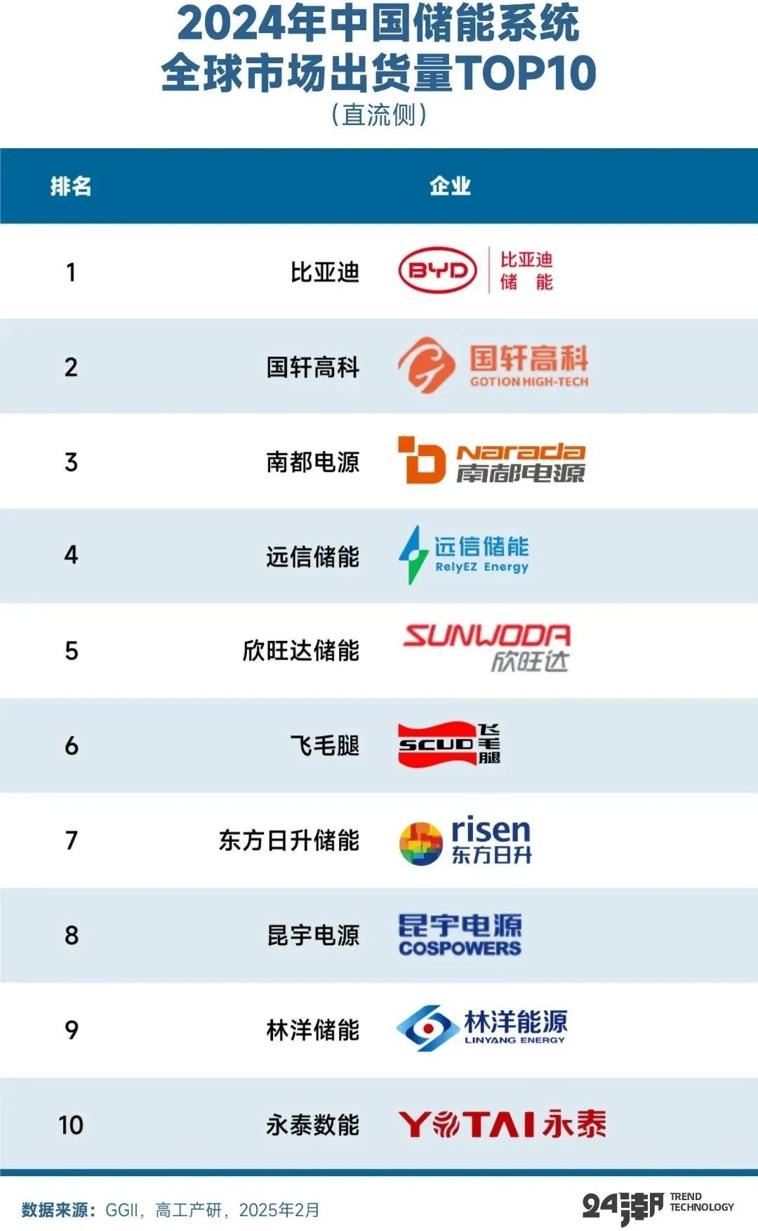 拆解比亚迪储能帝国版图