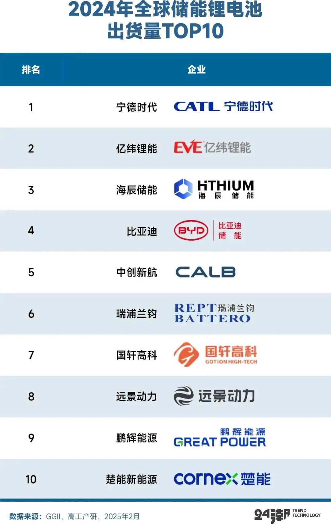 拆解比亚迪储能帝国版图