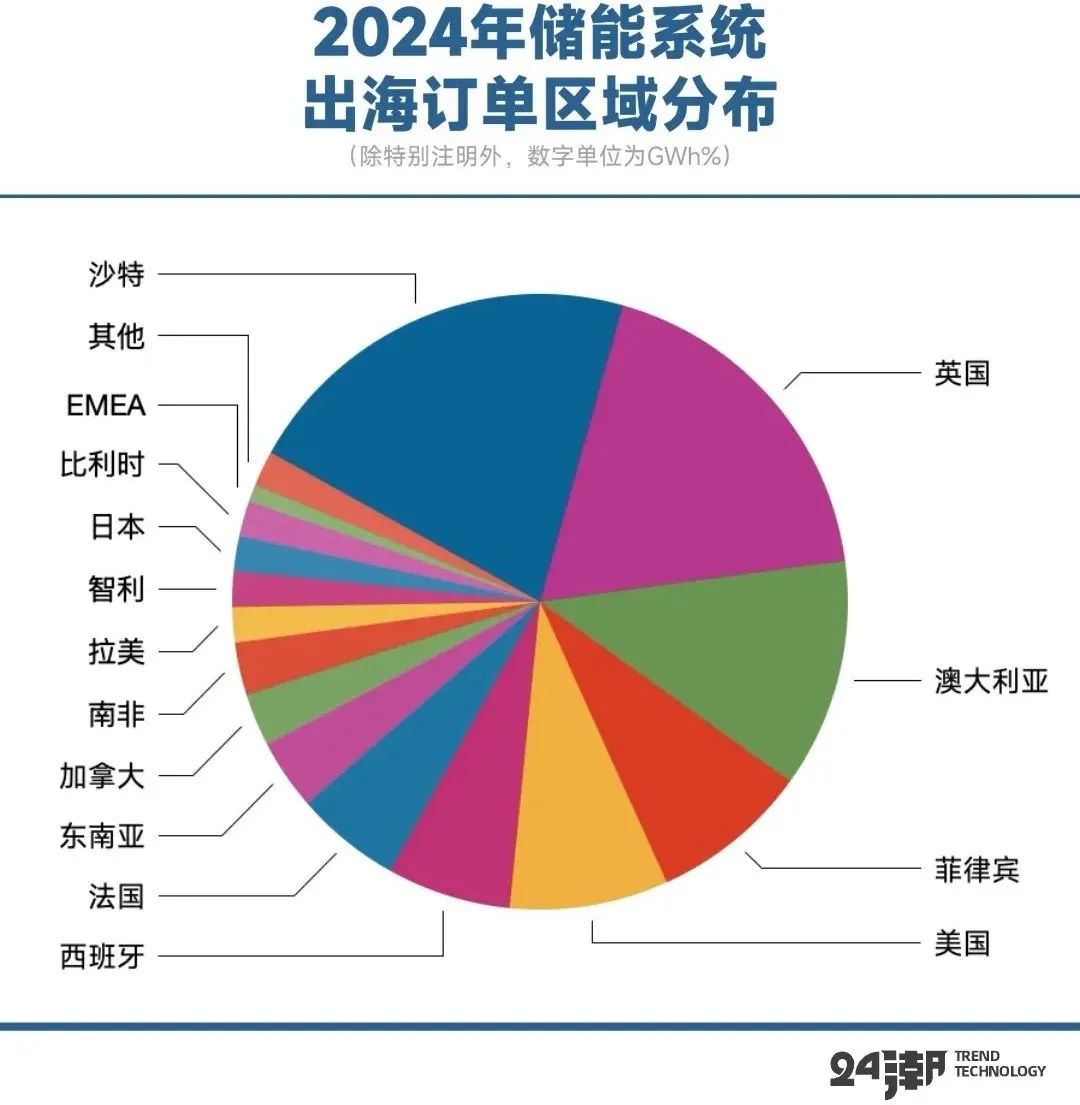 拆解比亚迪储能帝国版图