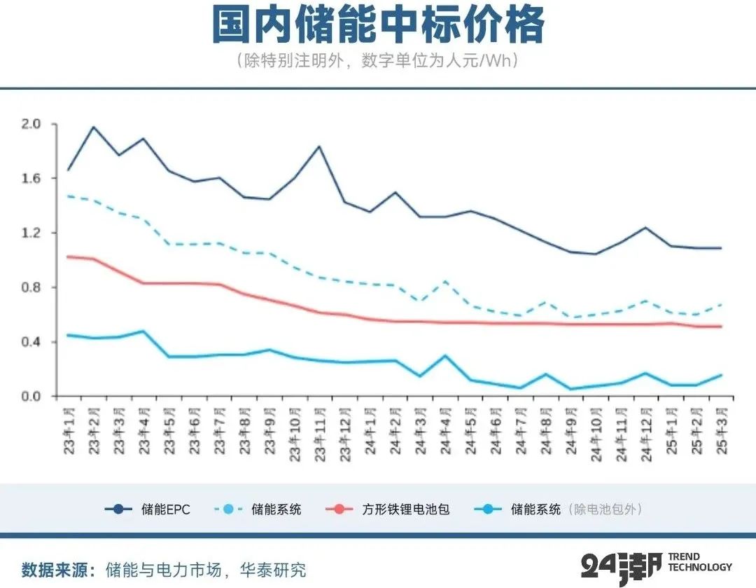 拆解比亚迪储能帝国版图