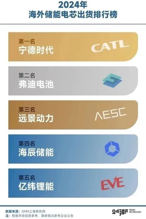 拆解比亚迪储能帝国版图