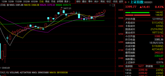 6连板！足球概念股，又火了！