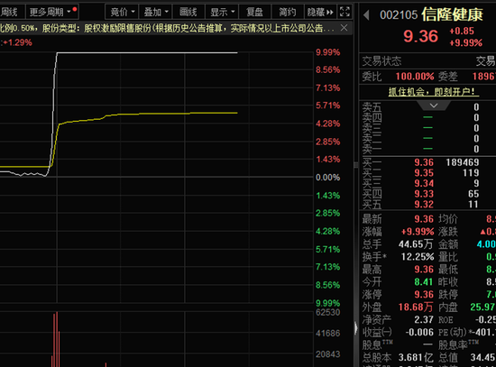 龙头直线涨停！两部门发文，涉及智能机器人