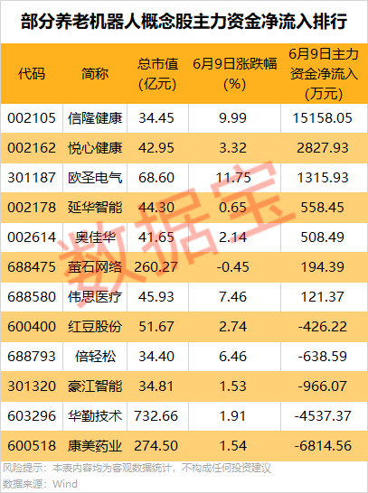 龙头直线涨停！两部门发文，涉及智能机器人