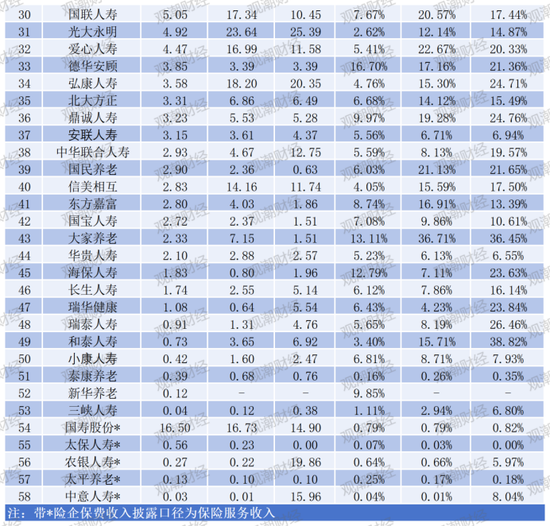 “报行合一”年检！“手续费及佣金支出”超七成险企下降，14家逆势增长，7险企降超10亿元！