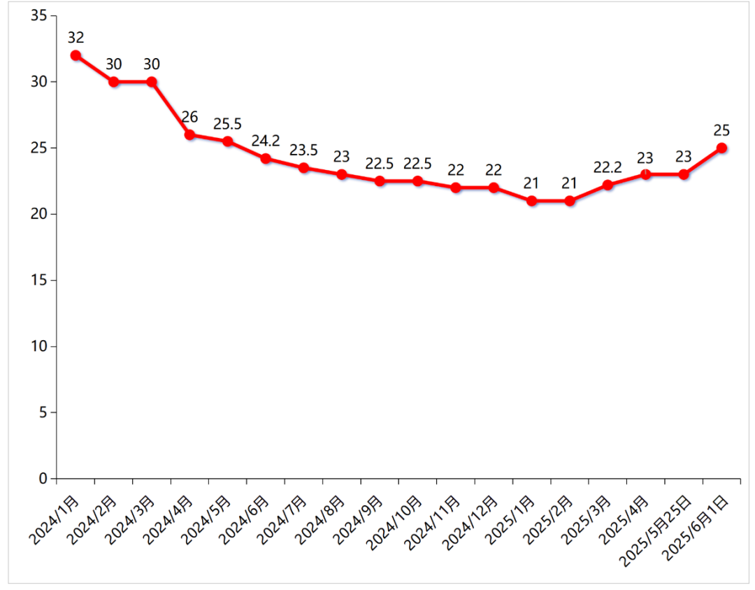 8天6涨停，百亿大妖股，突然爆了