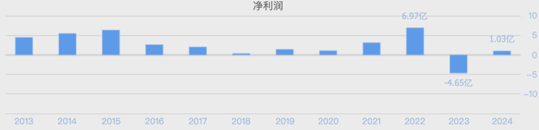 8天6涨停，百亿大妖股，突然爆了