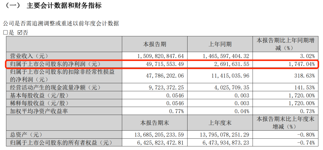 8天6涨停，百亿大妖股，突然爆了