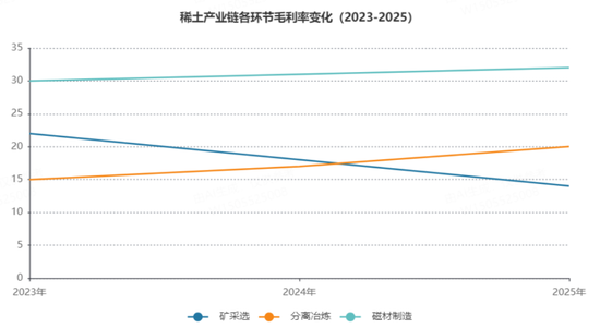 收紧出口，全球停摆！作为反制重点，稀土ETF是不是被低估了？