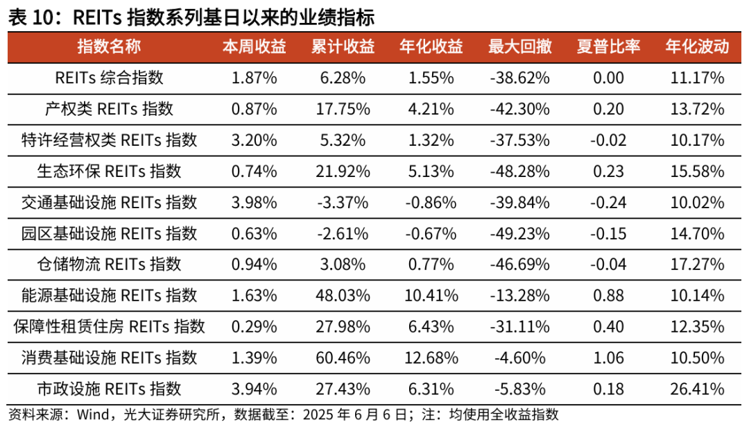 【光大金工】TMT主题ETF资金显著流入，行业主题基金集体上涨——基金市场与ESG产品周报20250609