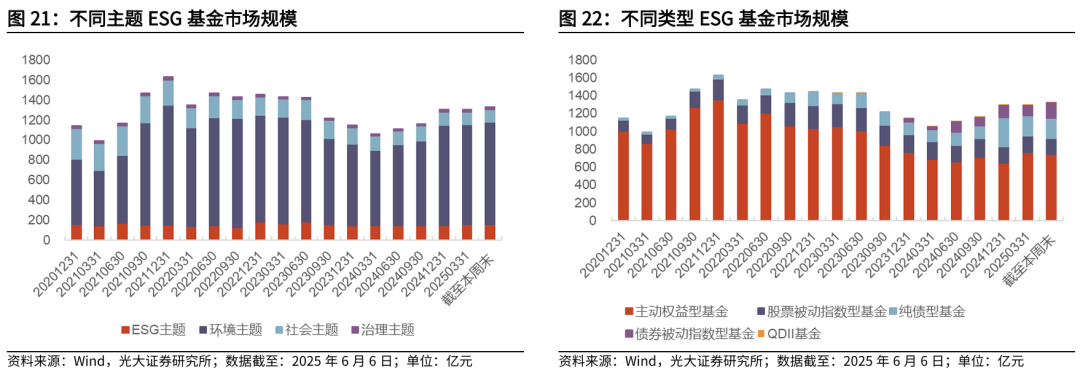 【光大金工】TMT主题ETF资金显著流入，行业主题基金集体上涨——基金市场与ESG产品周报20250609
