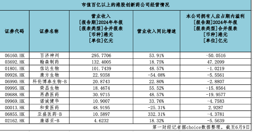 创新药持续火爆，“吃药”行情后市怎么看？
