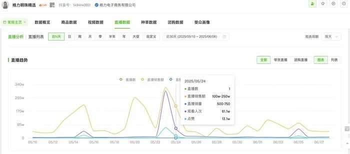 两场合体直播吸金750万元后，董明珠与孟羽童将再次“同台”