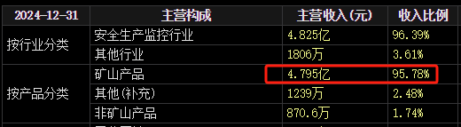 梅安森原拟向实控人单一定增，后者计划质押股票认购，再减持股票还款