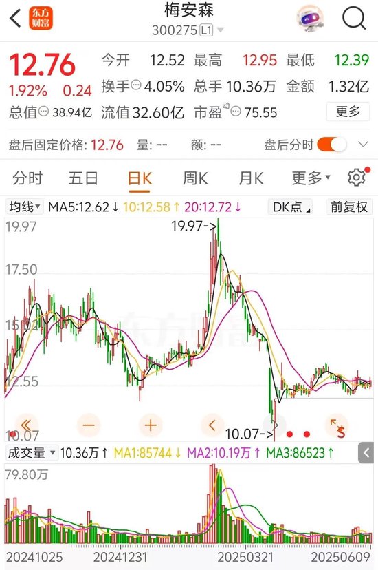 梅安森原拟向实控人单一定增,后者计划质押股票认购,再减持股票还款