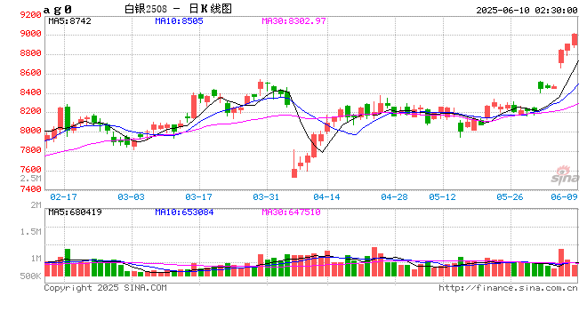 年内第六次！上金所再发贵金属风险警示