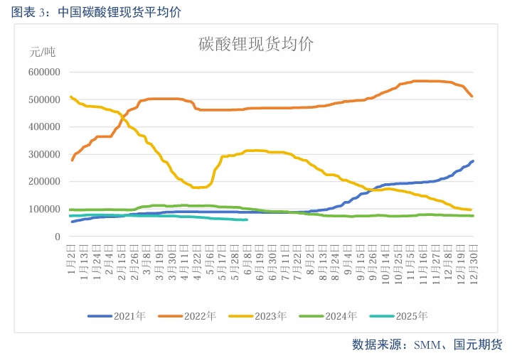 【碳酸锂】需求维持增长 锂价短期震荡