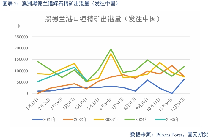 【碳酸锂】需求维持增长 锂价短期震荡