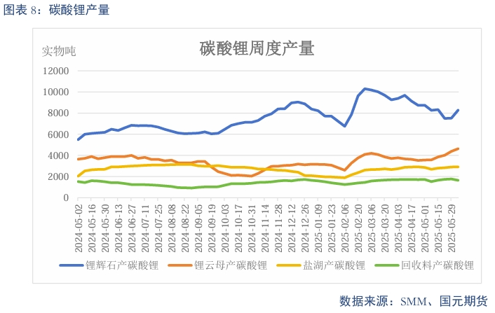 【碳酸锂】需求维持增长 锂价短期震荡