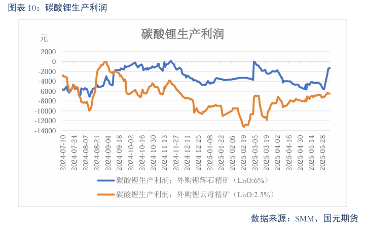 【碳酸锂】需求维持增长 锂价短期震荡