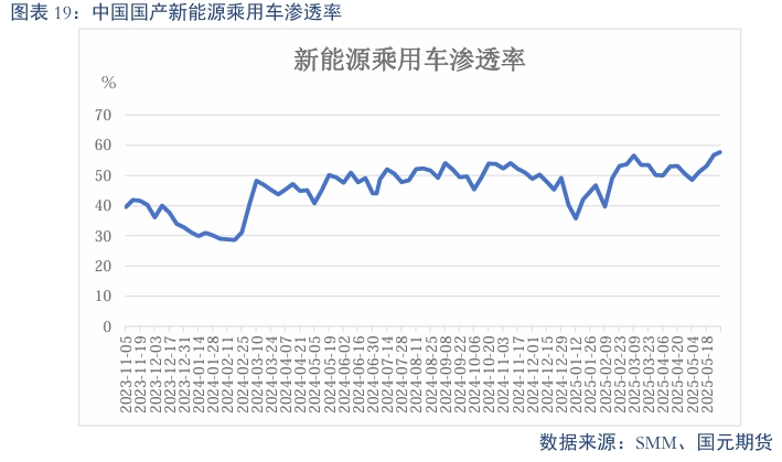 【碳酸锂】需求维持增长 锂价短期震荡