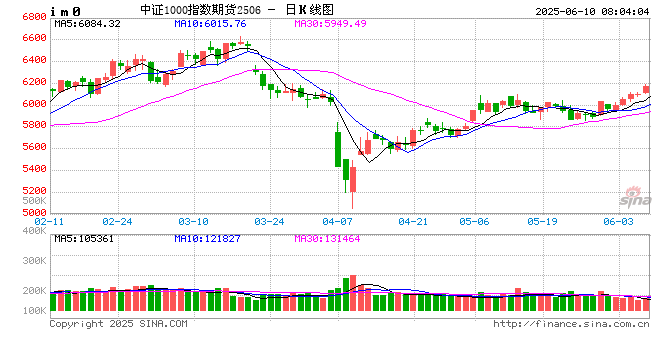 【股指期货】中美谈判重启，市场风险偏好回升