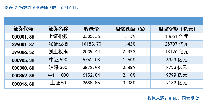 【股指期货】中美谈判重启，市场风险偏好回升