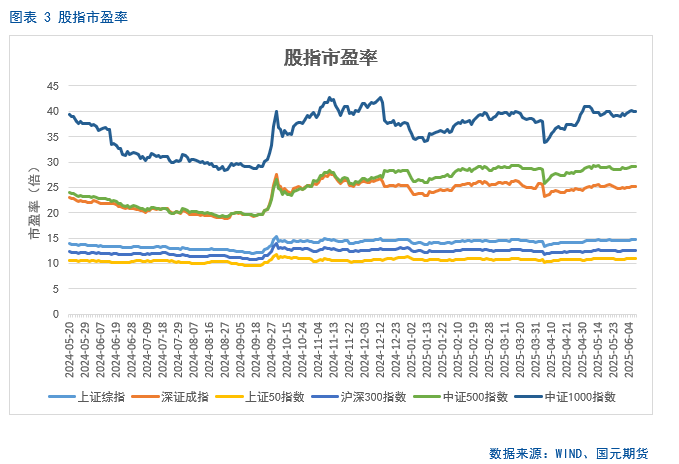 【股指期货】中美谈判重启，市场风险偏好回升