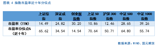 【股指期货】中美谈判重启，市场风险偏好回升