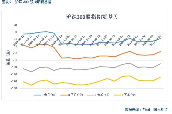【股指期货】中美谈判重启，市场风险偏好回升