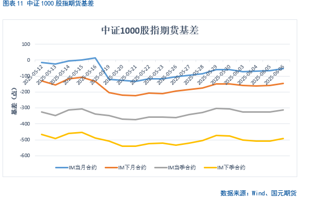 【股指期货】中美谈判重启，市场风险偏好回升