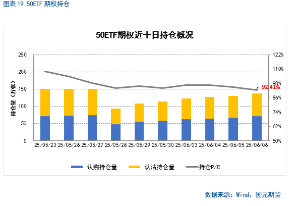 【股指期货】中美谈判重启，市场风险偏好回升