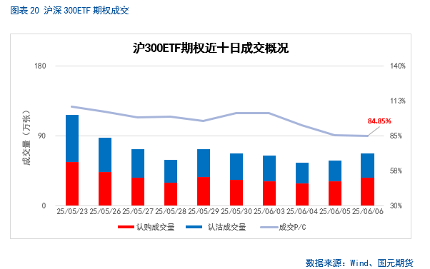 【股指期货】中美谈判重启，市场风险偏好回升
