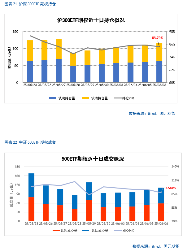 【股指期货】中美谈判重启，市场风险偏好回升
