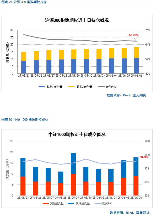 【股指期货】中美谈判重启，市场风险偏好回升
