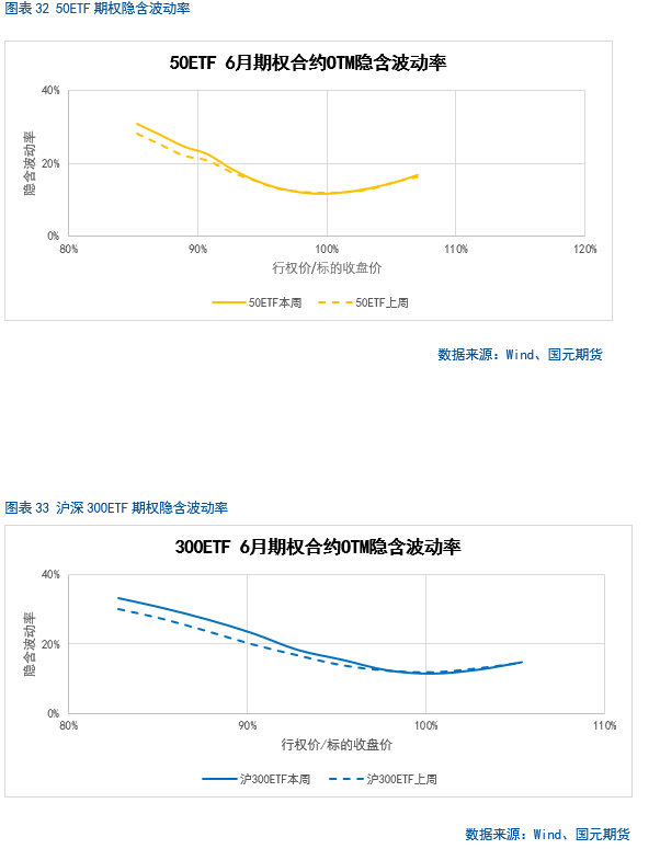【股指期货】中美谈判重启，市场风险偏好回升