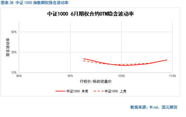 【股指期货】中美谈判重启，市场风险偏好回升