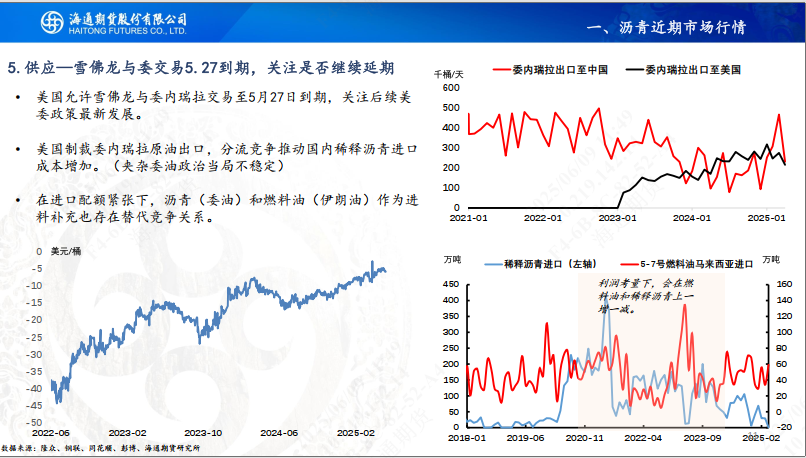 【沥青周报】SC-Brent价差低位震荡，内盘弱势结构尚未转变