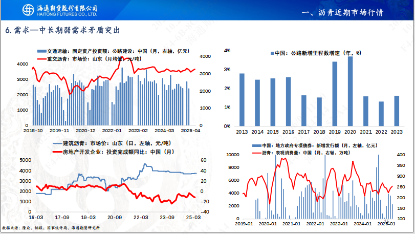 【沥青周报】SC-Brent价差低位震荡，内盘弱势结构尚未转变