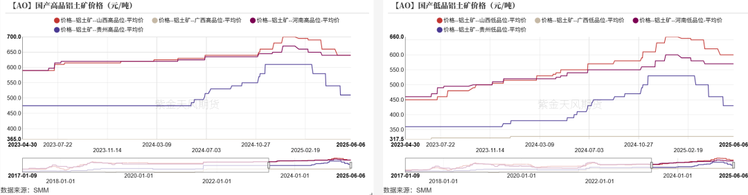 氧化铝：转折点的一周