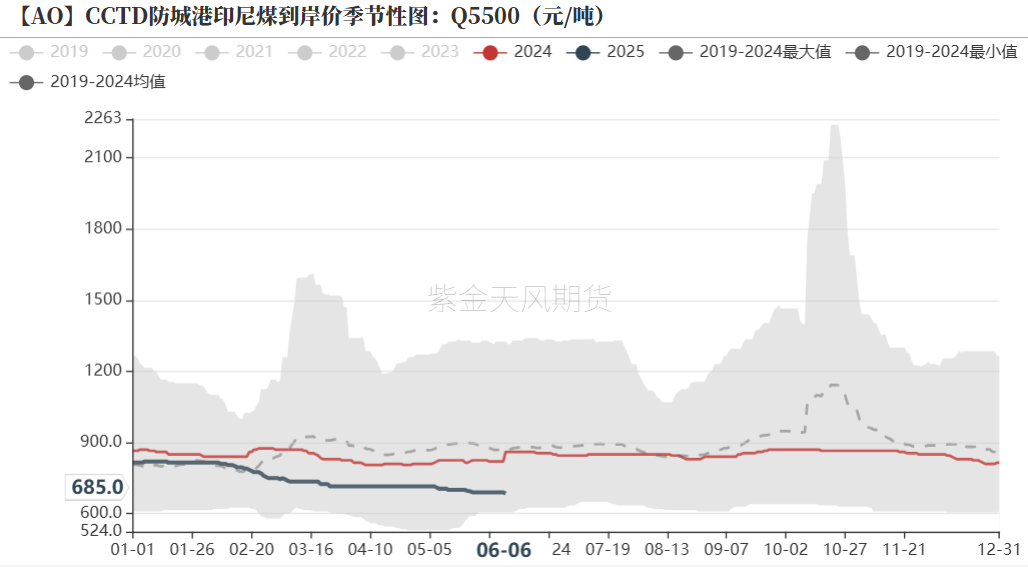 氧化铝：转折点的一周