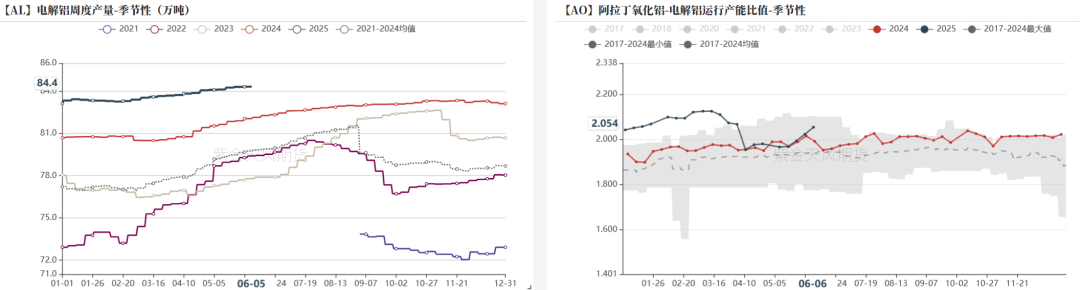氧化铝：转折点的一周