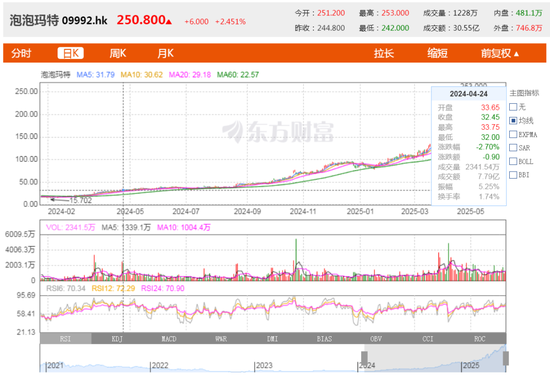 河南首富换人！“猪周期”遇冷，“潮玩周期”当道？期货市场折射产业轮动新图景