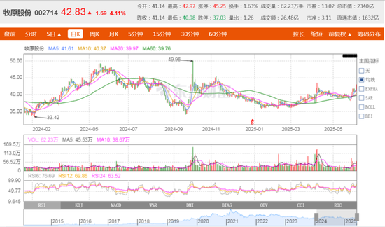 河南首富换人！“猪周期”遇冷，“潮玩周期”当道？期货市场折射产业轮动新图景