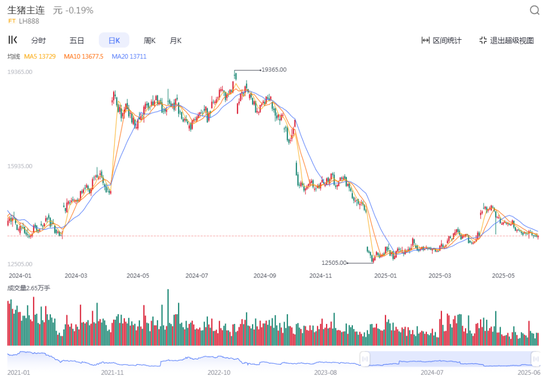 河南首富换人！“猪周期”遇冷，“潮玩周期”当道？期货市场折射产业轮动新图景