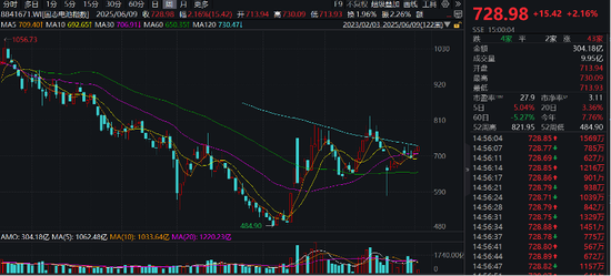 今日复牌，“国产算力航母”启航，重组预案曝光！固态电池热度飙升，潜力股出炉