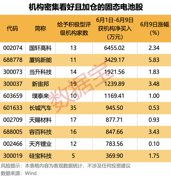 今日复牌，“国产算力航母”启航，重组预案曝光！固态电池热度飙升，潜力股出炉