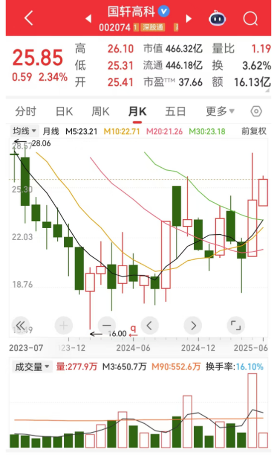 今日复牌，“国产算力航母”启航，重组预案曝光！固态电池热度飙升，潜力股出炉